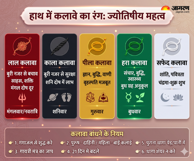 हाथ में कलावे क रंग का महत्व
